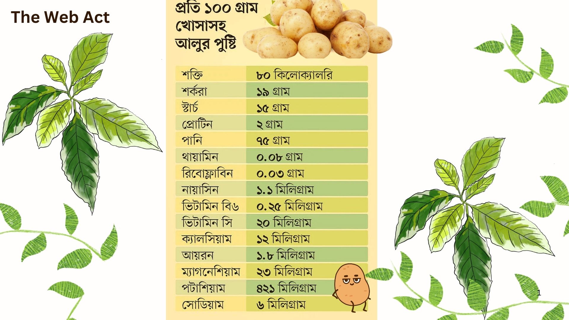 আলুর পুষ্টিগুণ ও আলুর মধ্যে কি কি পুষ্টি উপাদান রয়েছে
