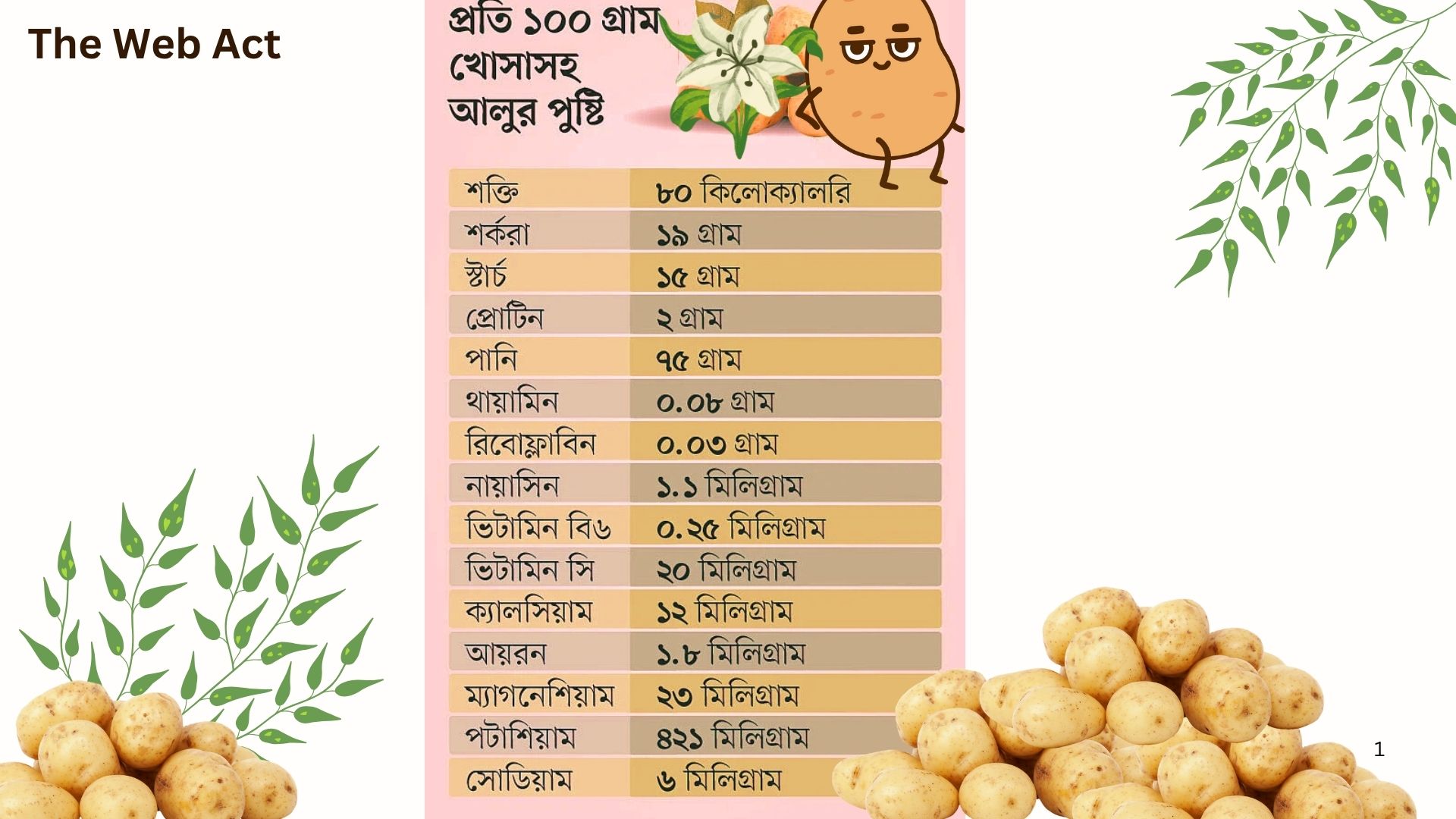 আলুর মধ্যে কি কি পুষ্টি উপাদান রয়েছে, What nutrients are in potatoes